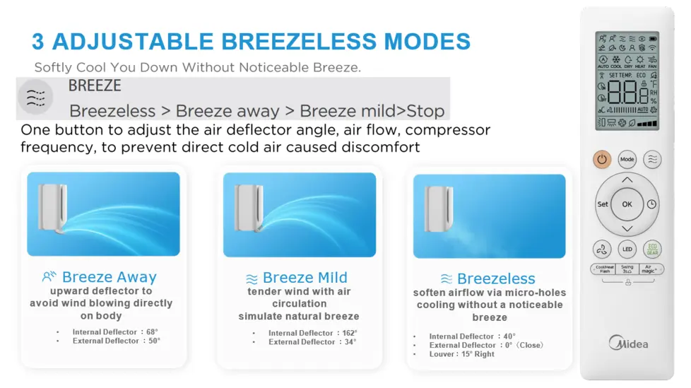 Midea Breezeless 1.5 Ton AC