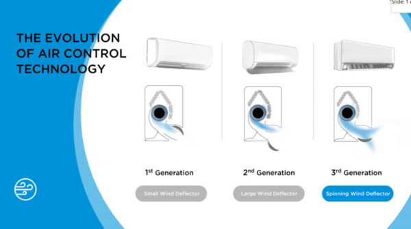 midea-pentrose-ac-15